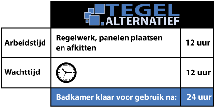 tegelalternatief prijsvergelijking scenario renovatie tijd